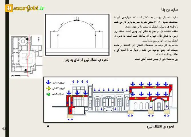 پروژه مرمت خانه سید محمود بهشتی