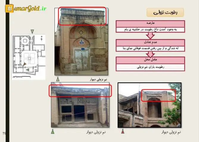 آسیب شناسی مرمتی خانه بهشتی قزوین